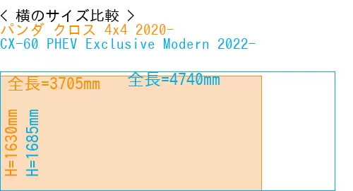 #パンダ クロス 4x4 2020- + CX-60 PHEV Exclusive Modern 2022-